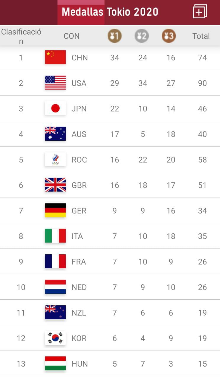 Colombia en los Juegos Olímpicos horarios y resultados de los atletas